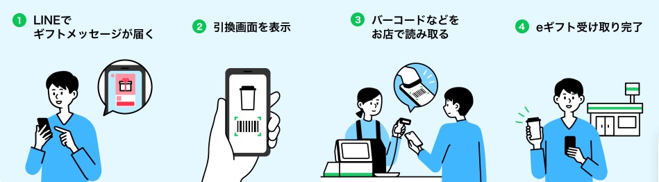 LINE GIFT使い方