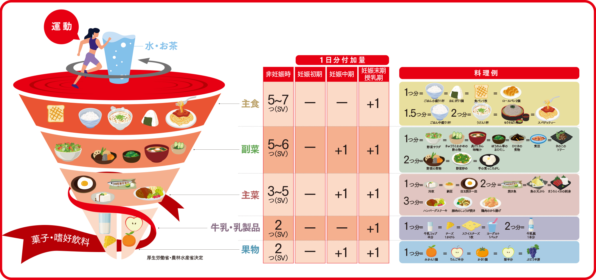 栄養にいい食生活