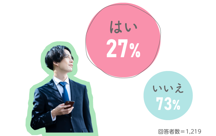 パパの育児休業の取得有無の割合