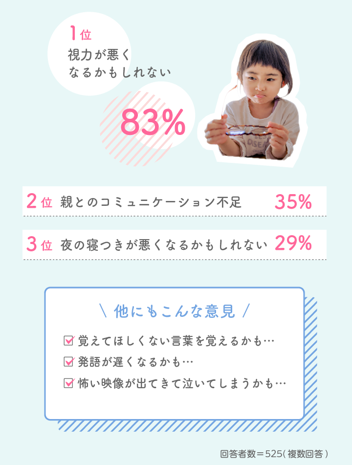Q8 テレビやYouTubeなどの映像を見せる時に、気になったことはありますか?