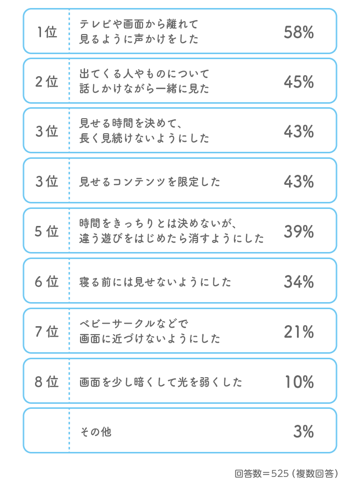 Q9.テレビやYouTubeなどの映像を見せる時に工夫したこと、気を付けたことはありますか?