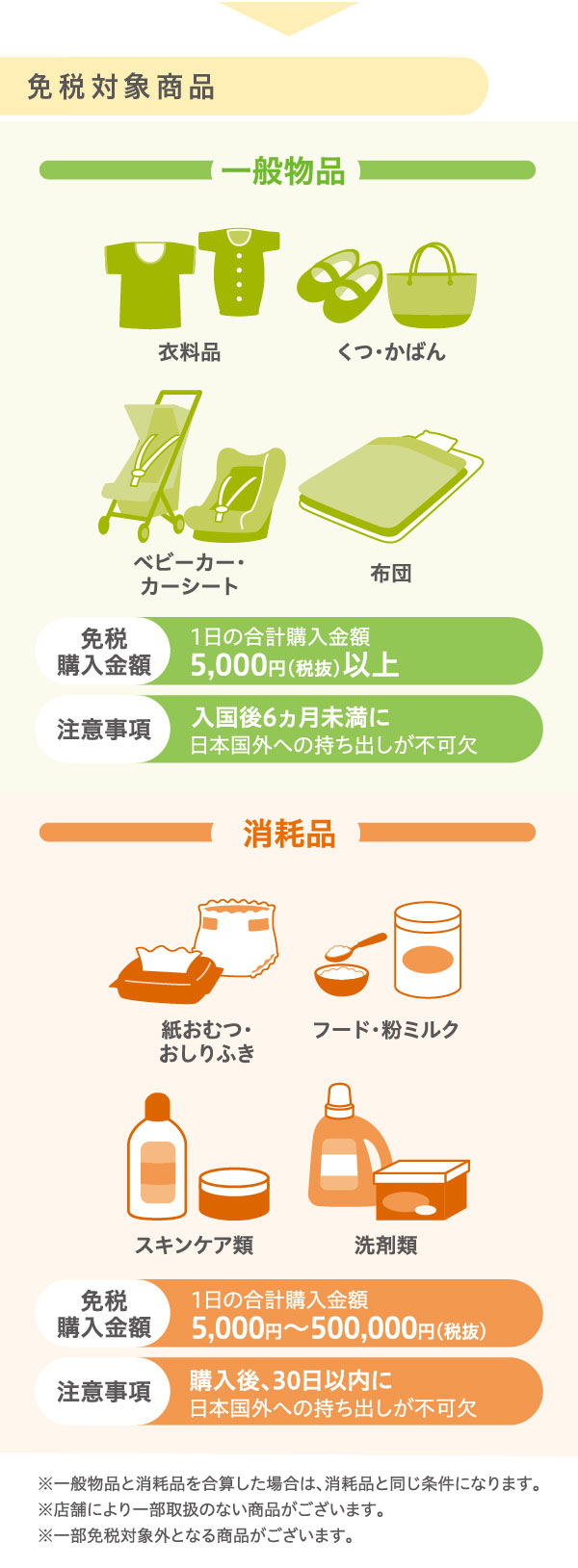 免税対象商品