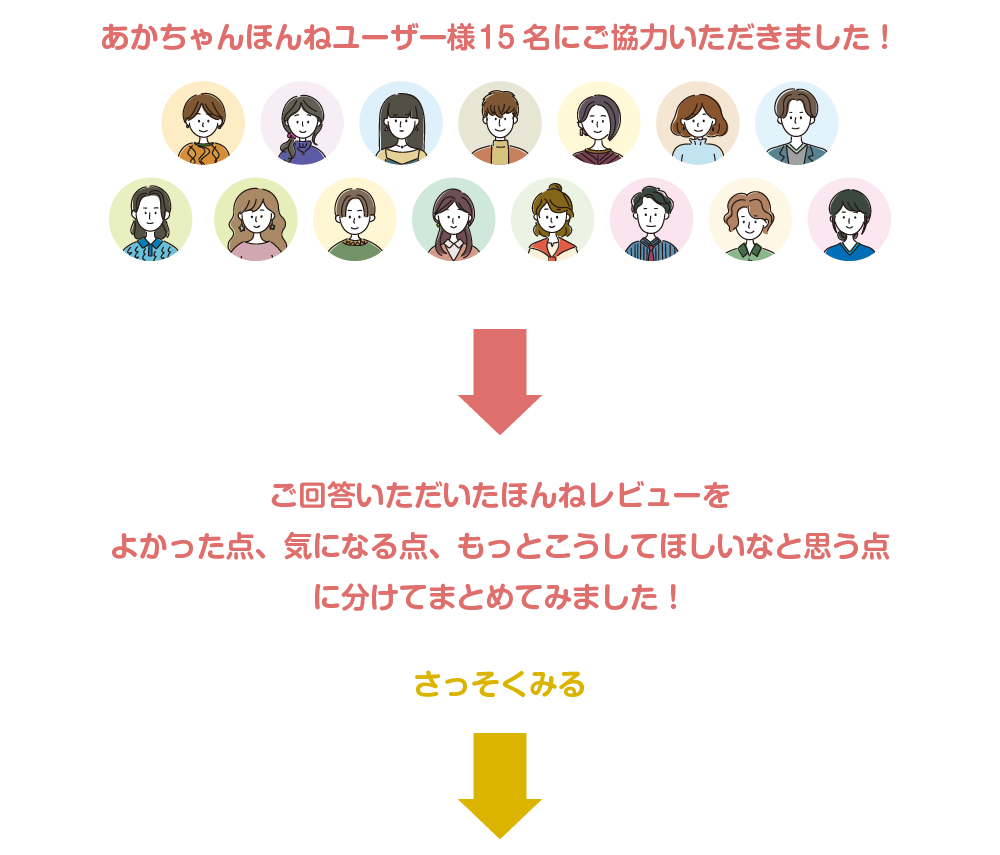 コミュニティサイトあかちゃんほんねで実施した商品モニターレビューのご参加者