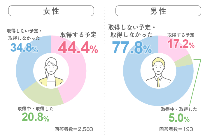 Q10. 育児短時間勤務について教えてください。