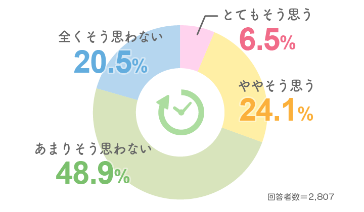 Q11. この制度によって、男性が時短勤務を利用しやすくなると思いますか?