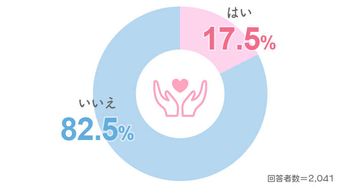Q8. 育児時短就業給付を受けましたか?