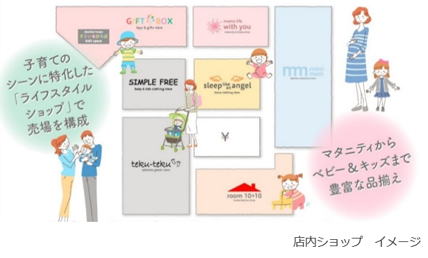 店舗ショップ イメージ