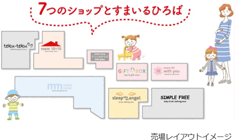 売場レイアウトイメージ