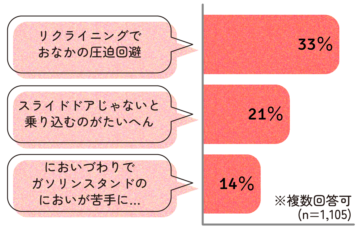 妊娠中に経験した車の