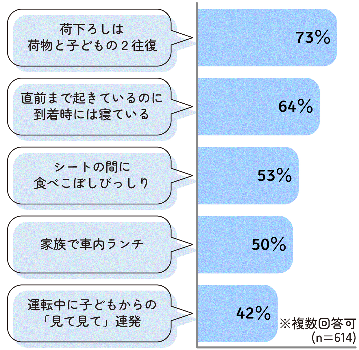 子どもが生まれてからの車の”あるある”体験