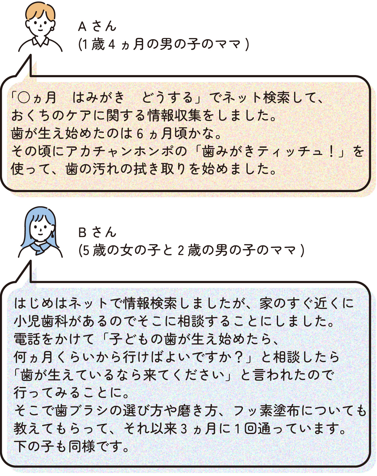 おくちのケアはいつ、どのように始めましたか?
