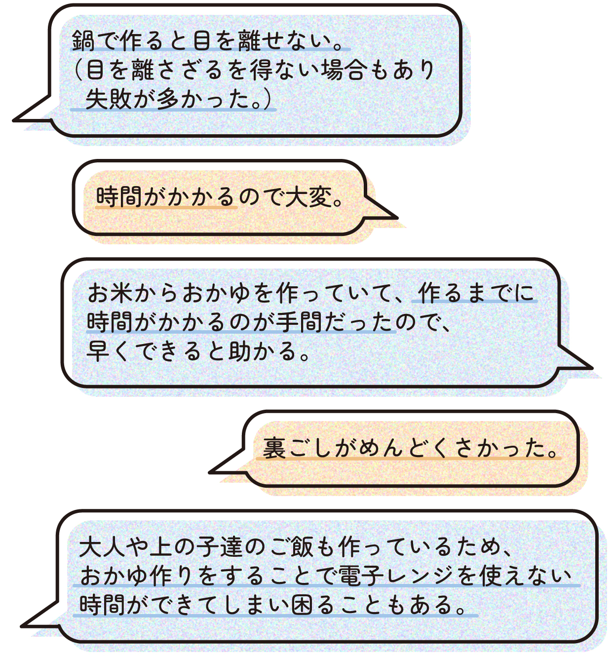 おかゆ作りの困りごと アンケート回答 吹き出し