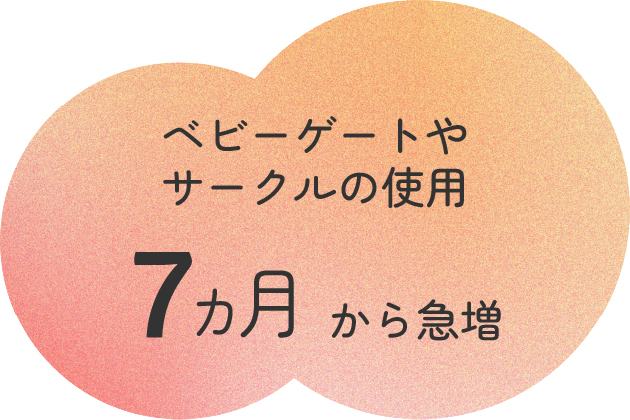 ベビーゲートやサークルの使用 7ヵ月から急増