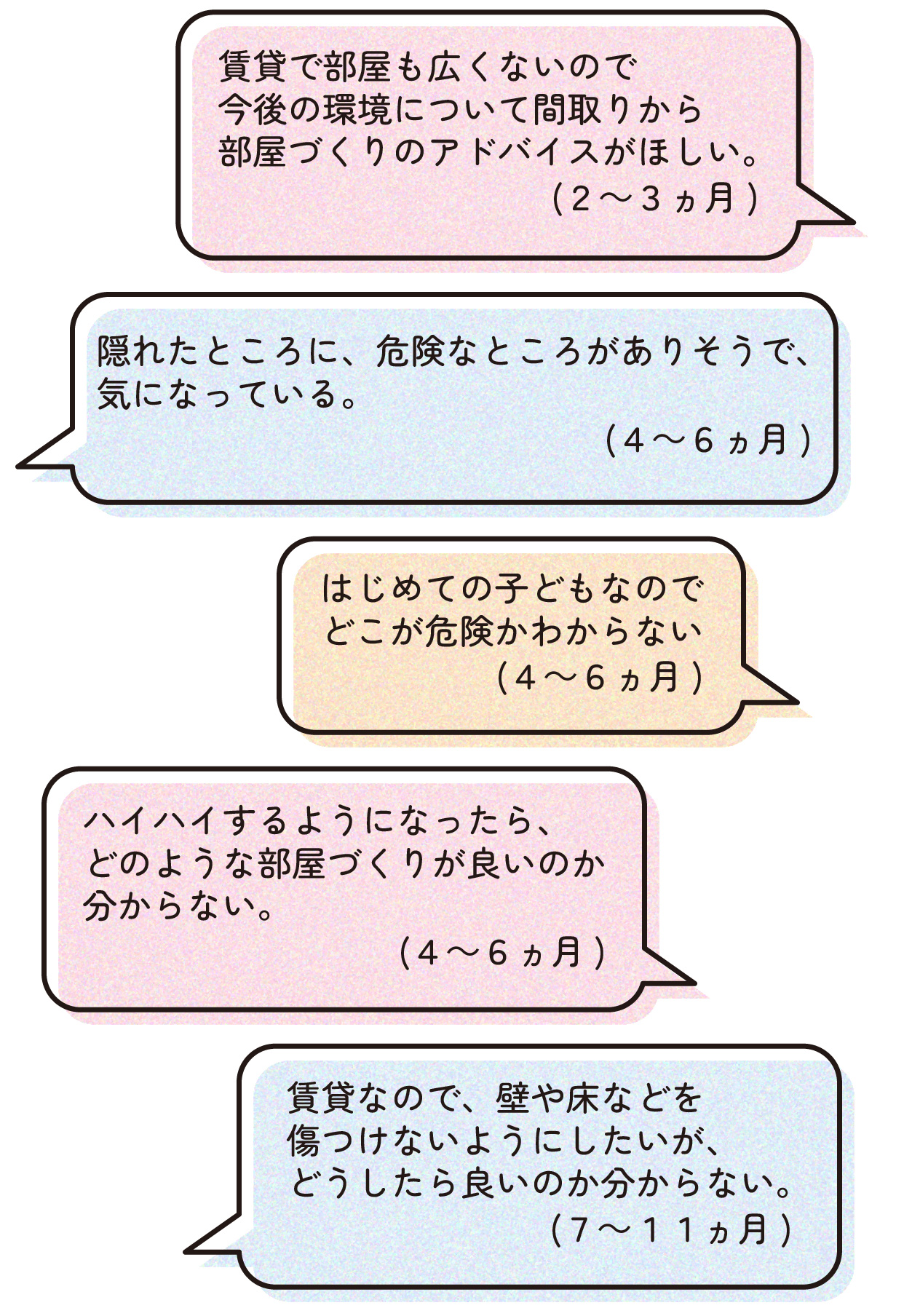 「赤ちゃんと過ごすお部屋」についての発言