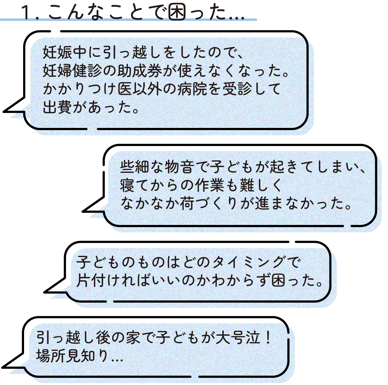 お引っ越し、こんなことで困った 吹き出し