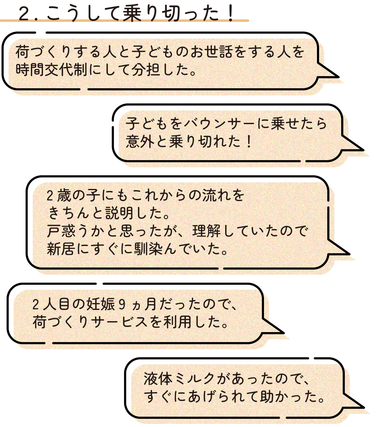お引っ越し、こうして乗り切った!吹き出し