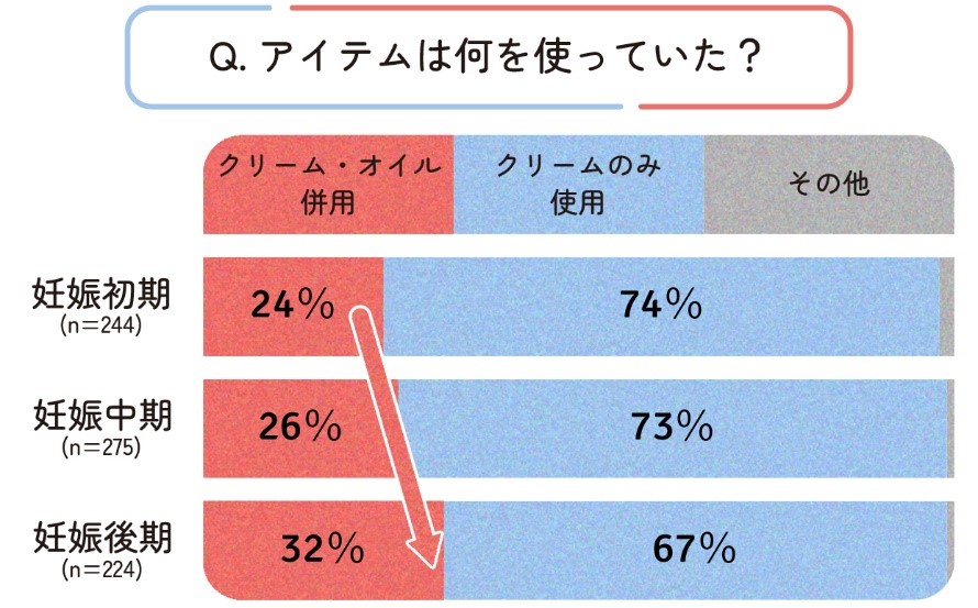 アイテムは何を使っていた?