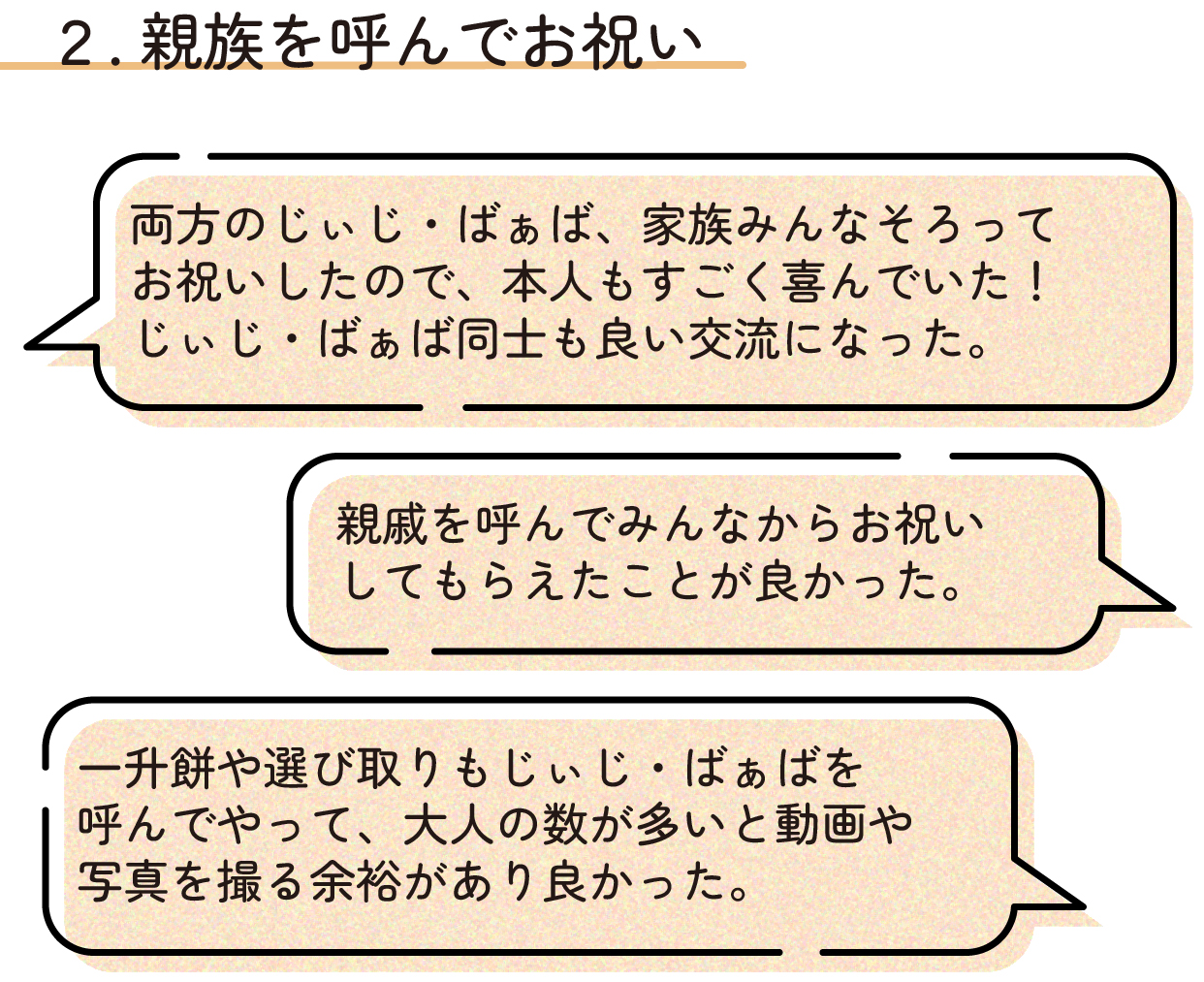 〇親族を呼んでお祝い
「両方のじぃじ・ばぁば、家族みんなそろってお祝いしたので、本人もすごく喜んでいた!じぃじ・ばぁば同士も良い交流になった。」
「親戚を呼んでみんなからお祝いしてもらえたことが良かった。」
「一升餅や選び取りもじぃじ・ばぁばを呼んでやって、大人の数が多いと動画や写真を撮る余裕があり良かった。」