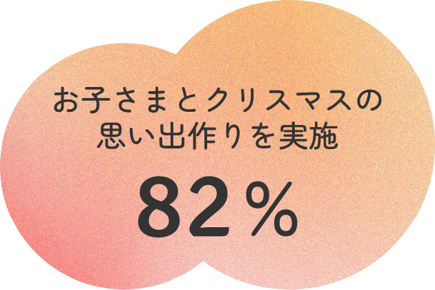 お子さまとクリスマスの思い出作りを実施 82%