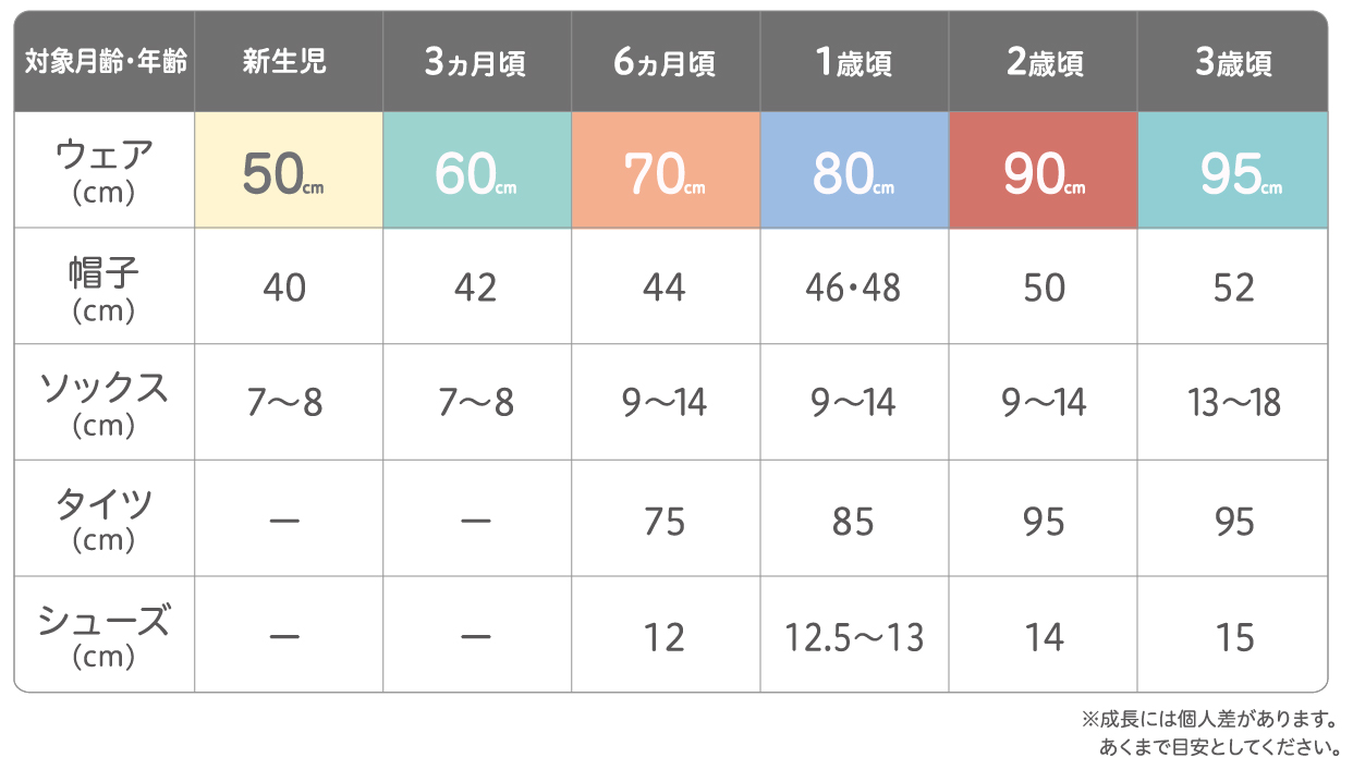 サイズ表