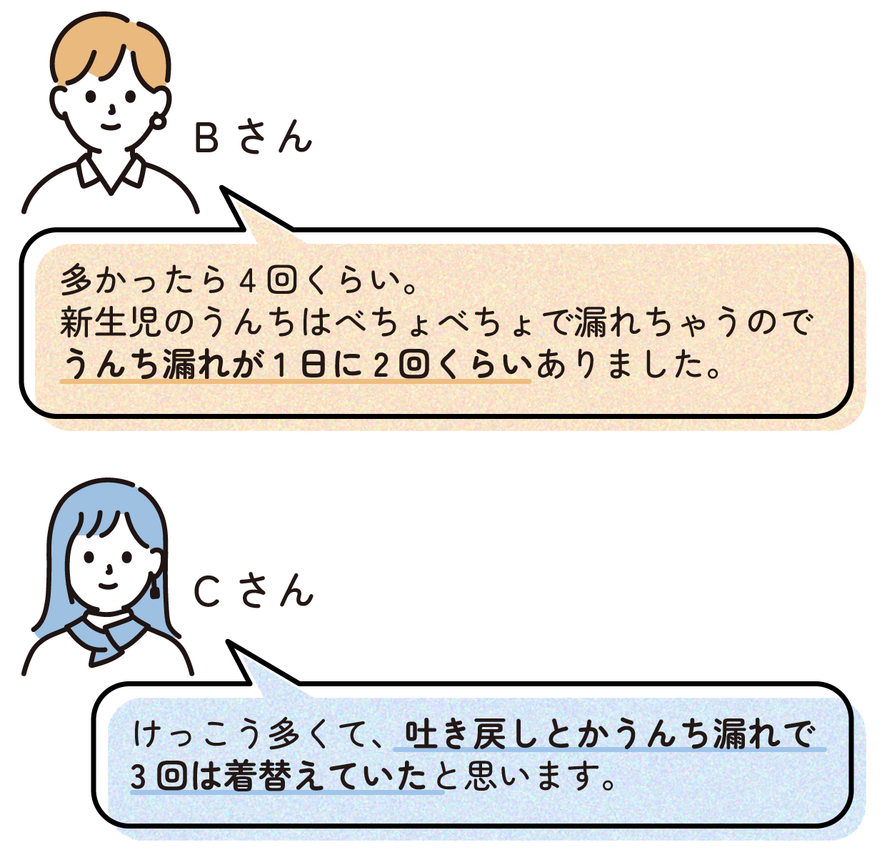 Bさん「多かったら4回くらい。新生児のうんちはべちょべちょで漏れちゃうのでうんち漏れが1日に2回くらいありました。」
Dさん「けっこう多くて、吐き戻しとかうんち漏れで3回は着替えていたと思います。」