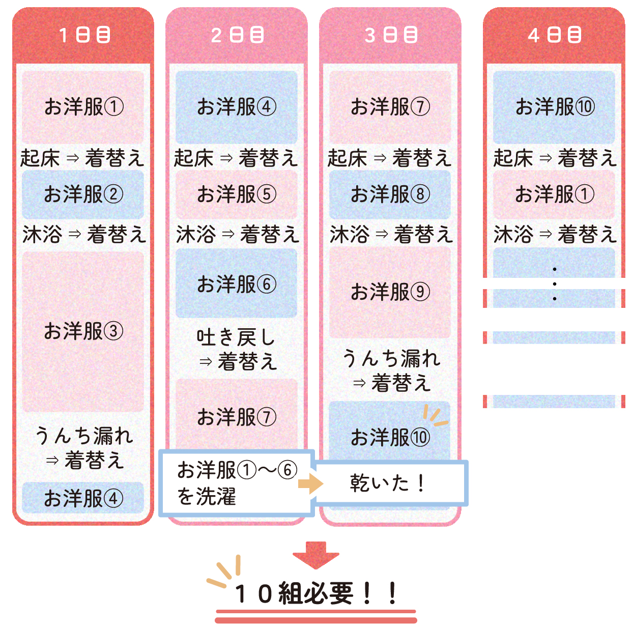 お着替えシュミレーション