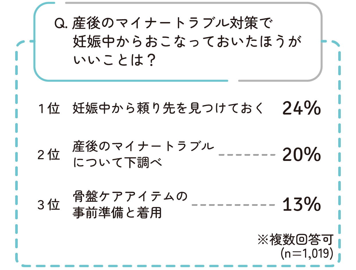 産後のマイナートラブル対策で妊娠中からおこなっておいたほうがいいことは妊娠中から頼り先を見つけておくことが大切です。