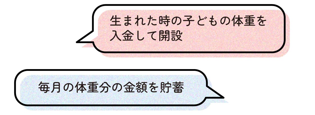 生まれた時の子どもの体重を入金して開設。毎月の体重分の金額を貯蓄。