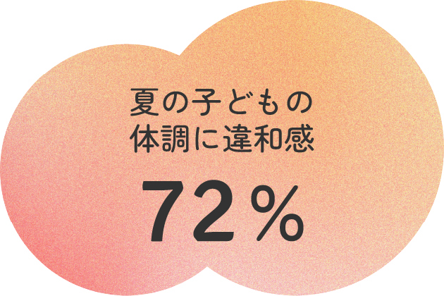 夏の子どもの体調に違和感を覚える方は72%