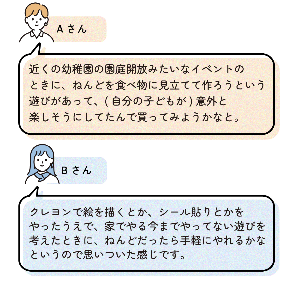 Aさん「近くの幼稚園の園開放みたいなイベントのときに、ねんどを食べ物に見立てて作ろうという遊びがあって自分の子どもが意外と楽しそうにしてたんでかってみようかなと。」
Bさん「クレヨンで絵を描くとか、シール貼りとかをやったうえで、家でやるいままでやってない遊びを考えたときに、ねんどだったら手軽にやれるかなというので思いついた感じです。」