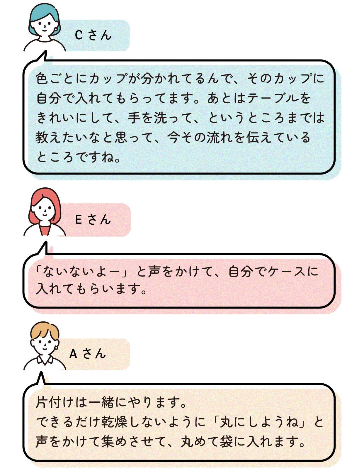 Cさん「色ごとにカップが分かれてるんで、そのカップに自分でいれてもらってます。あとはテーブルをきれいにして手を洗って、というところまでは教えたいなと思って、今その流れを伝えているところですね。」
Eさん「「ないないよー」と声をかけて、自分でケースにいれてもらいます。
Aさん「片づけは一緒にやります。できるだけ乾燥しないように「丸にしようね」と声をかけて集めさせて、丸めて袋に入れます。」