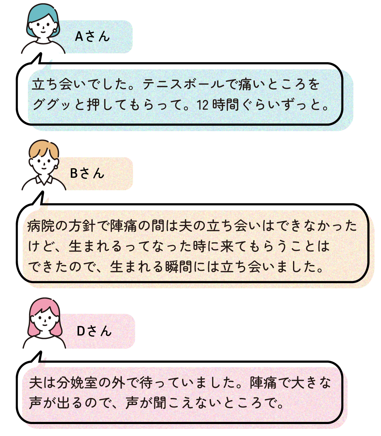 Aさんは立ち会いでした。テニスボールで痛いところをググッと押してもらって。12時間ぐらいずっと。
Bさんは病院の方針で陣痛の間は夫の立ち会いはできなかったけど、生まれるってなった時に来てもらうことはできたので、生まれる瞬間には立ち会いました。
Dさんは夫は分娩室の外で待っていました。陣痛で大きな声が出るので、声が聞こえないところで 。