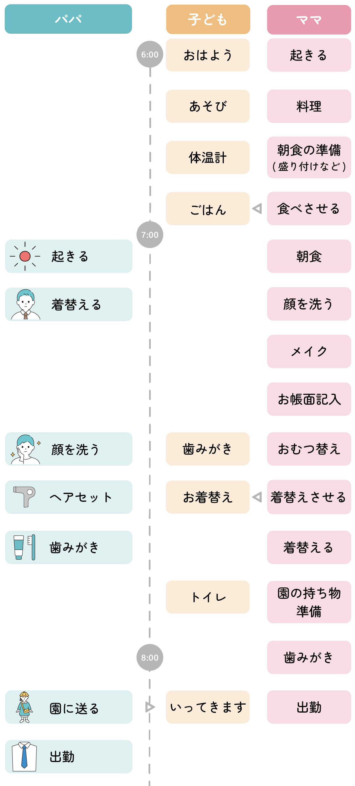 Bさんルーティン