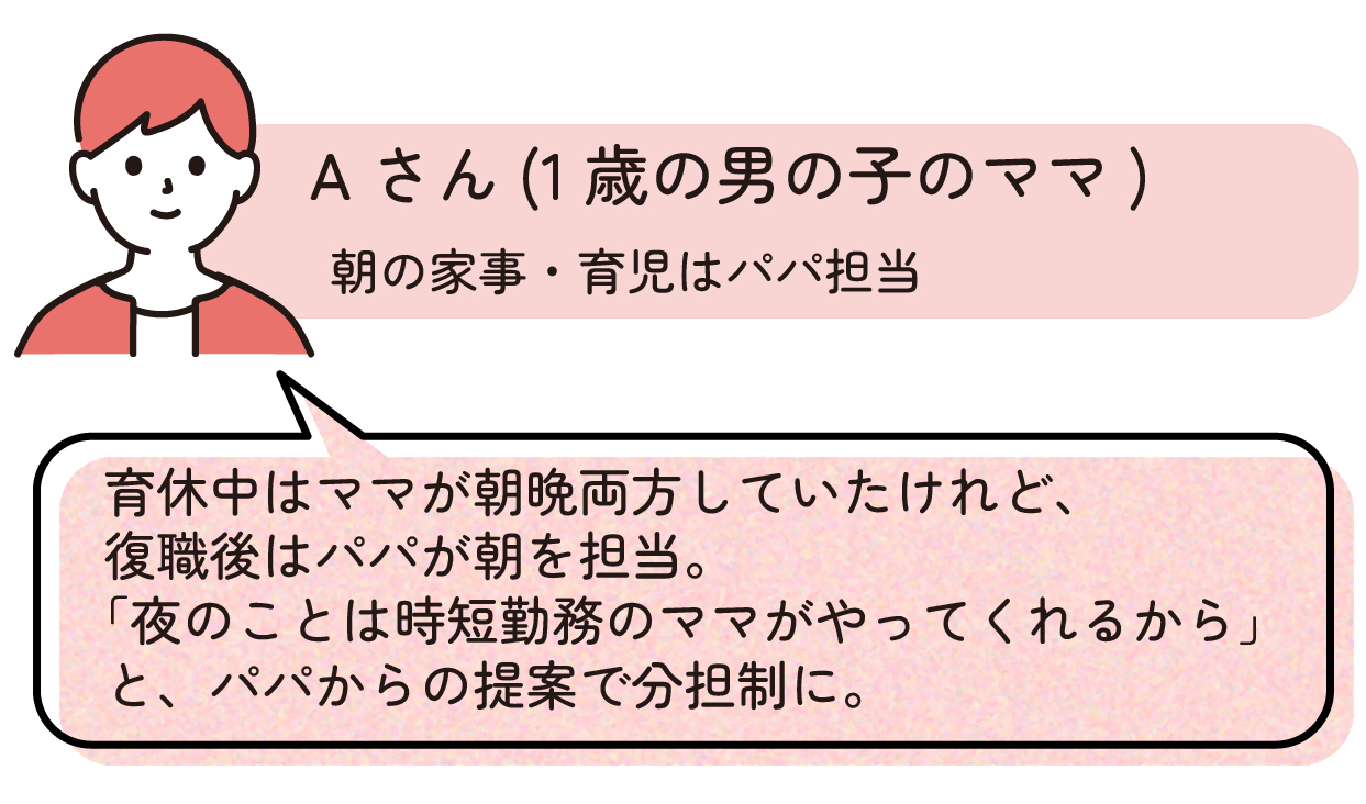 Aさんプロフィール:育休中はママが朝晩両方していたけれど、復職後はパパが朝を担当。「夜のことは時短勤務のママがやってくれるから」と、パパからの提案で分担制に。