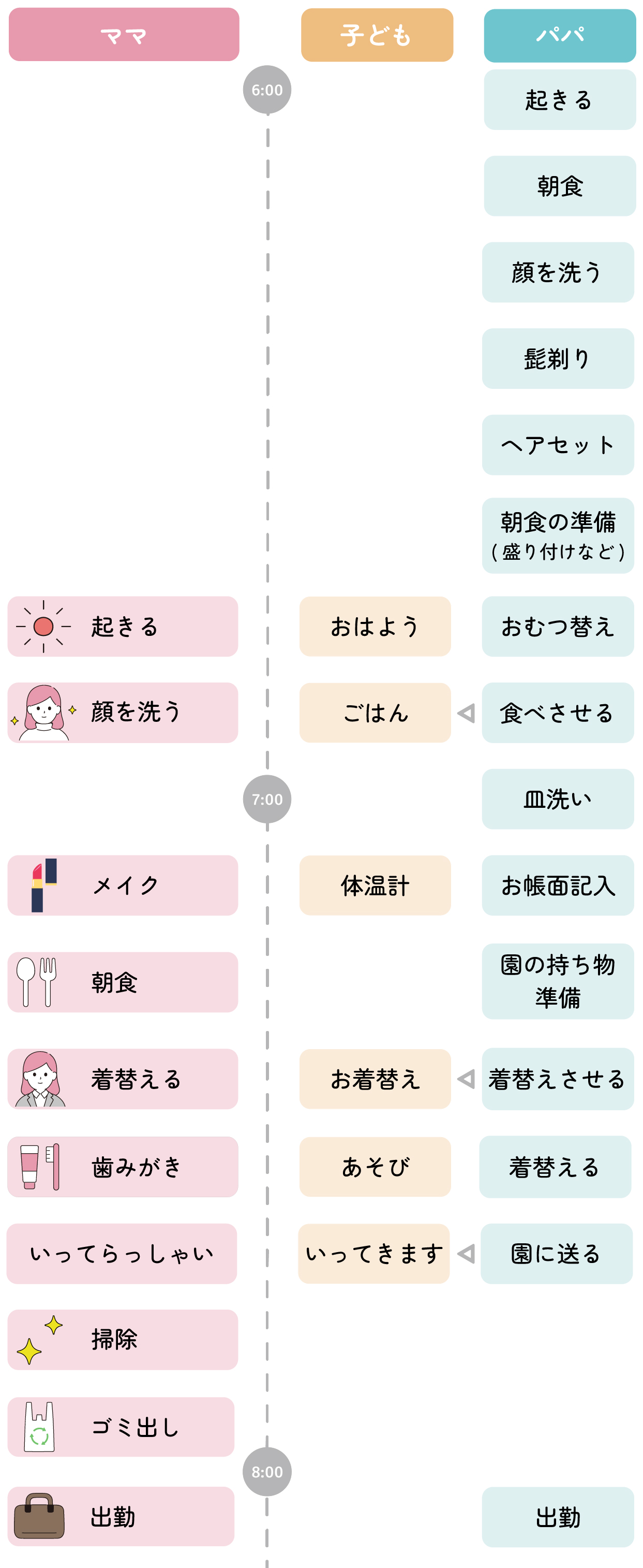 Aさんルーティン
