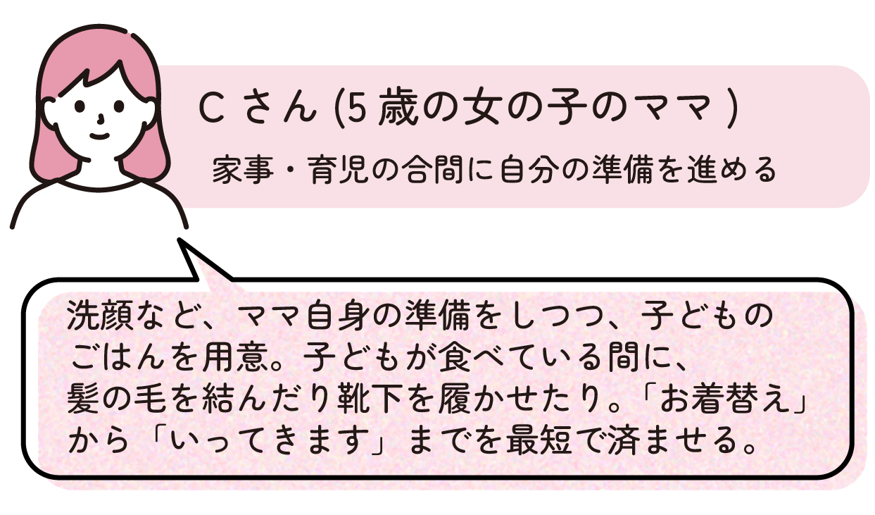 Cさん(5歳の女の子のママ)
家事・育児の合間に自分の準備を進める。
洗顔など、ママ自身の準備をしつつ、子どものごはんを用意。子どもが食べている間に、髪の毛を結んだり靴下を履かせたり。「お着替え」から「いってきます」までを最短で済ませる。