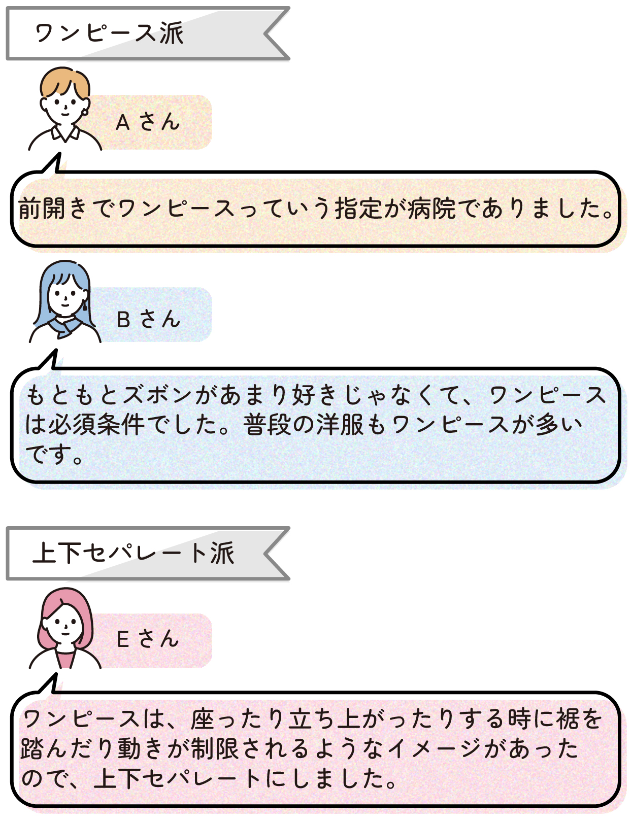 ワンピース派は、
Aさん「前開きでワンピースっていう指定が病院でありました」
Bさん「もともとズボンがあまり好きじゃなくて、ワンピースは必須条件でした。普段の洋服もワンピースが多いです」
上下セパレート派は、
Eさん「ワンピースは、座ったり立ち上がったりする時に裾を踏んだり動きが制限されるようなイメージがあったので、上下セパレートにしました」