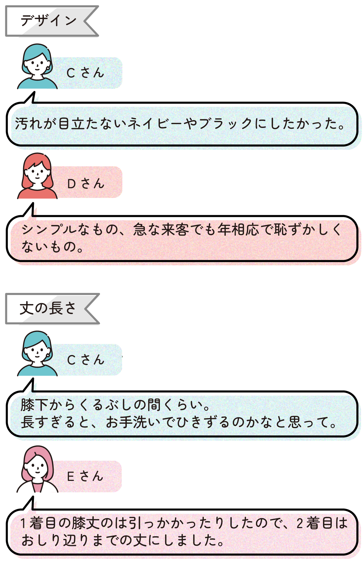デザインについて。
Cさん「汚れが目立たないネイビーやブラックにしたかった」
Dさん「シンプルなもの、急な来客でも年相応で恥ずかしくないもの」
丈の長さについて。
Cさん「膝下からくるぶしの間くらい。長すぎると、お手洗いでをひきずるのかなと思って」
Eさん「1着目の膝丈のは引っかかったりしたので、2着目はおしり辺りまでの丈にしました」