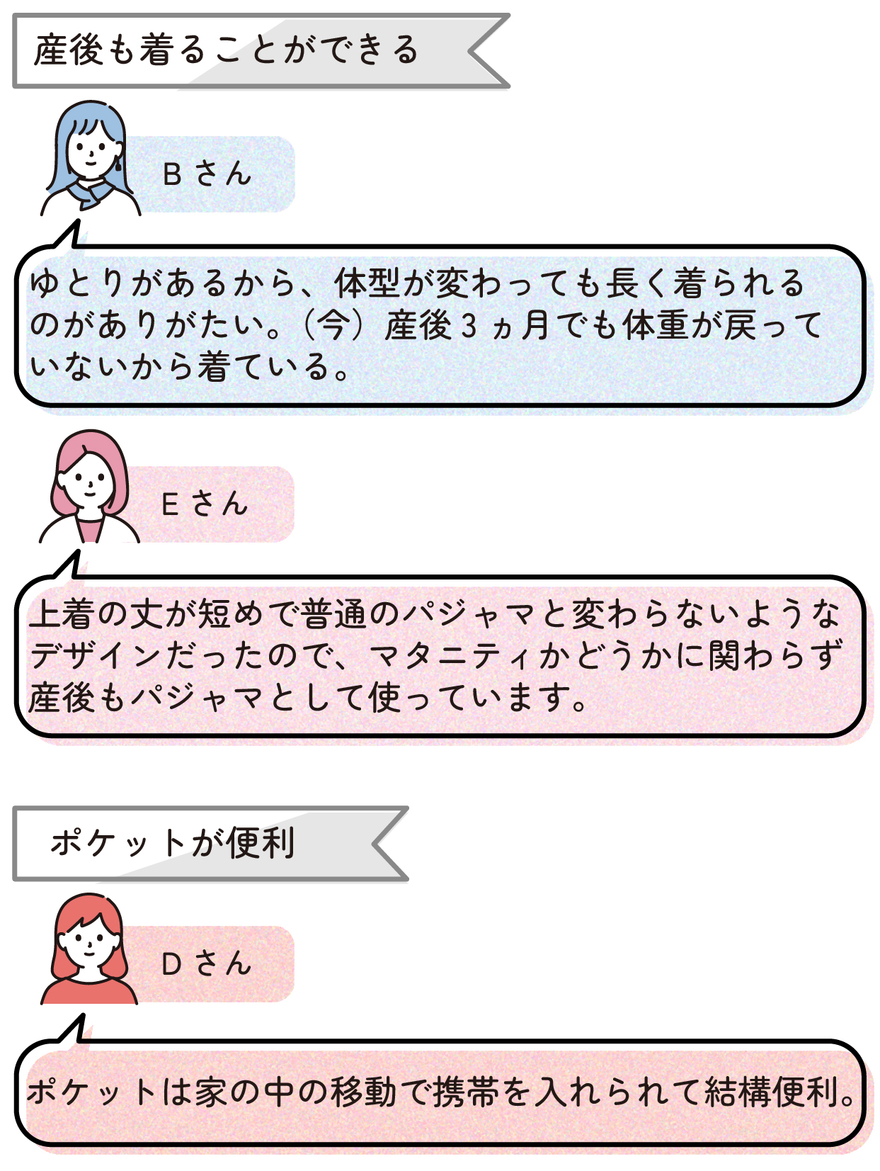 産後も着ることができるのが良いという声は、
Bさん:ゆとりがあるから、体型が変わっても長く着られるのがありがたい。(今)産後3ヵ月でも体重が戻っていないから着ている
Eさん:上着の丈が短めで普通のパジャマと変わらないようなデザインだったので、マタニティかどうかに関わらず産後もパジャマとして使っています
ポケットが便利という声は、
Dさん:ポケットは家の中の移動で携帯を入れられて結構便利