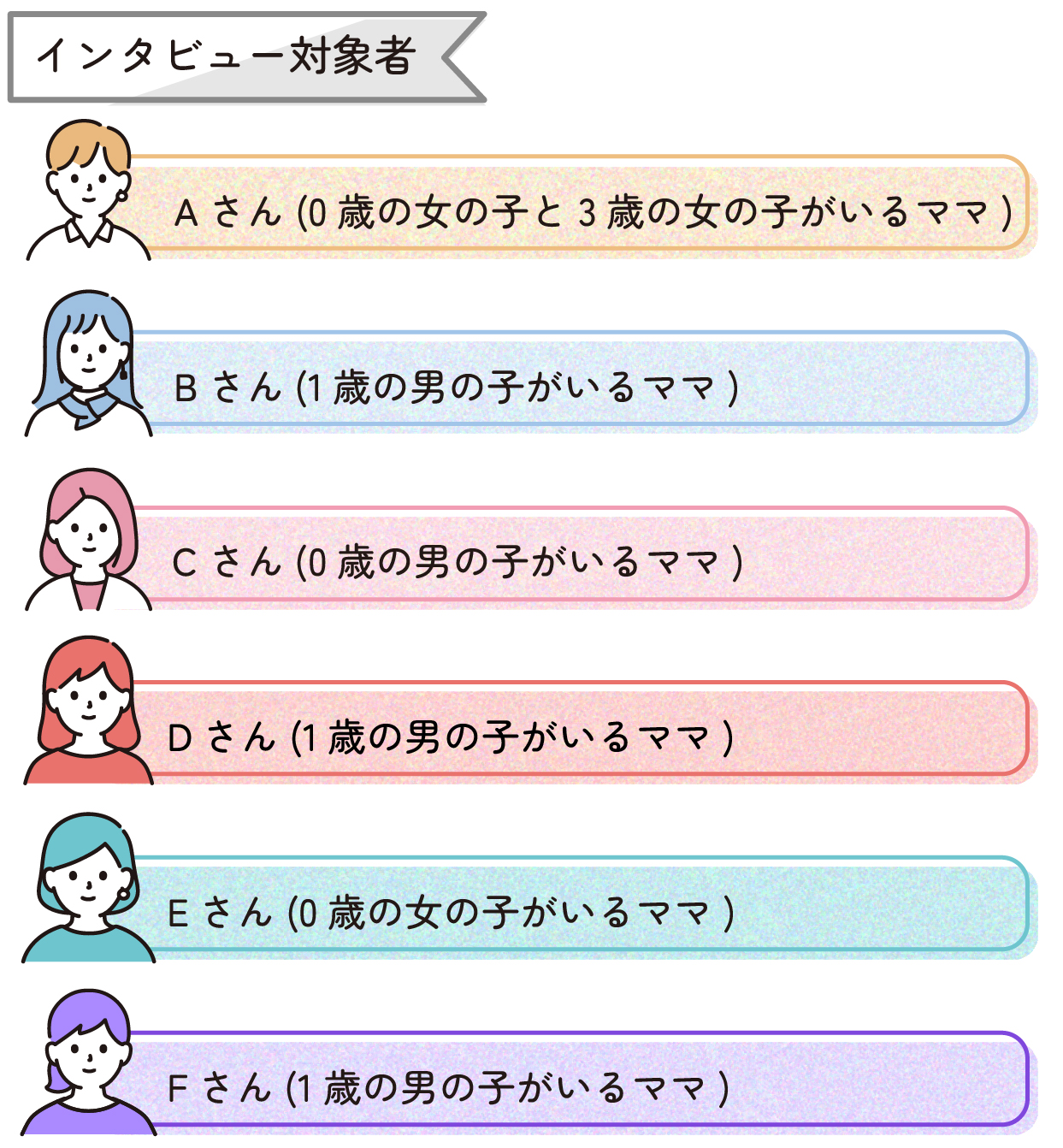 インタビュー対象者