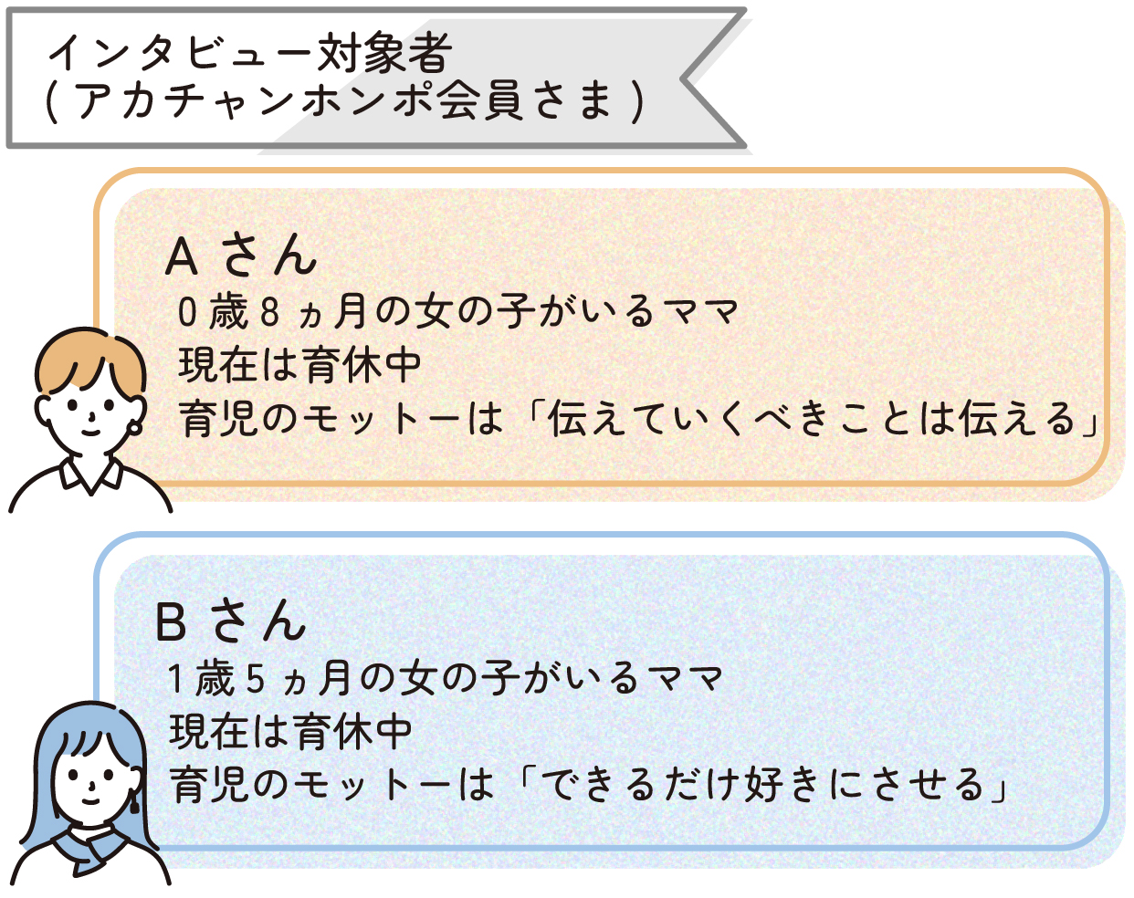 【インタビュー対象者】
≪Aさん≫
0歳8ヵ月の女の子のママ
現在は育休中
育児のモットーは「伝えていくべきことは伝える」
≪Bさん≫
1歳5ヵ月の女の子のママ
現在は育休中
育児のモットーは「できるだけ好きにさせる」