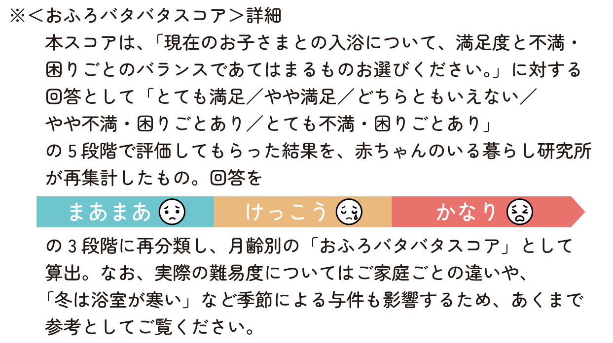スコア詳細