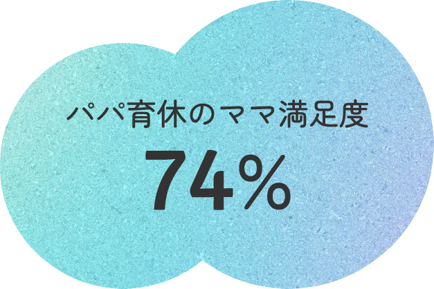 パパ育休のママ満足度74%