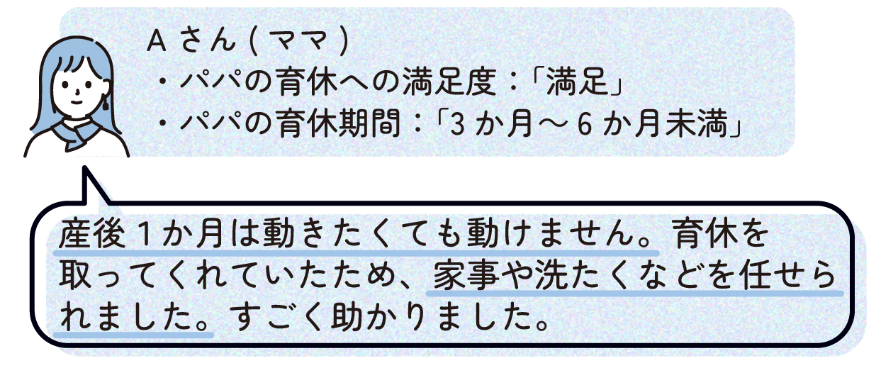 ママA(パパの育休への満足度:「満足」、パパの育休期間:「3か月~6か月未満」)
「産後1か月は動きたくても動けません。育休を取ってくれていたため、家事や洗たくなどを任せられました。すごく助かりました。」