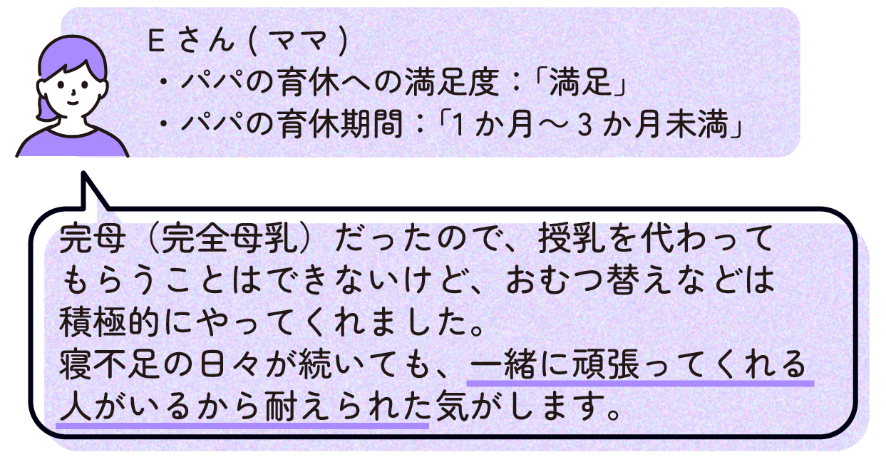 ママE(パパの育休への満足度:「満足」、パパの育休期間:「1か月~3か月未満」)
「完母(完全母乳)だったので、授乳を代わってもらうことはできないけど、おむつ替えなどは積極的にやってくれました。寝不足の日々が続いても、一緒に頑張ってくれる人がいるから耐えられた気がします。」