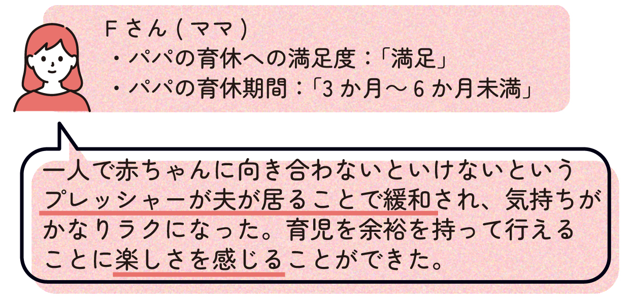 ママF(パパの育休への満足度:「満足」、パパの育休期間:「3か月~6か月未満」)
「一人で赤ちゃんに向き合わないといけないというプレッシャーが夫が居ることで緩和され、気持ちがかなりラクになった。育児を余裕を持って行えることに楽しさを感じることができた。」