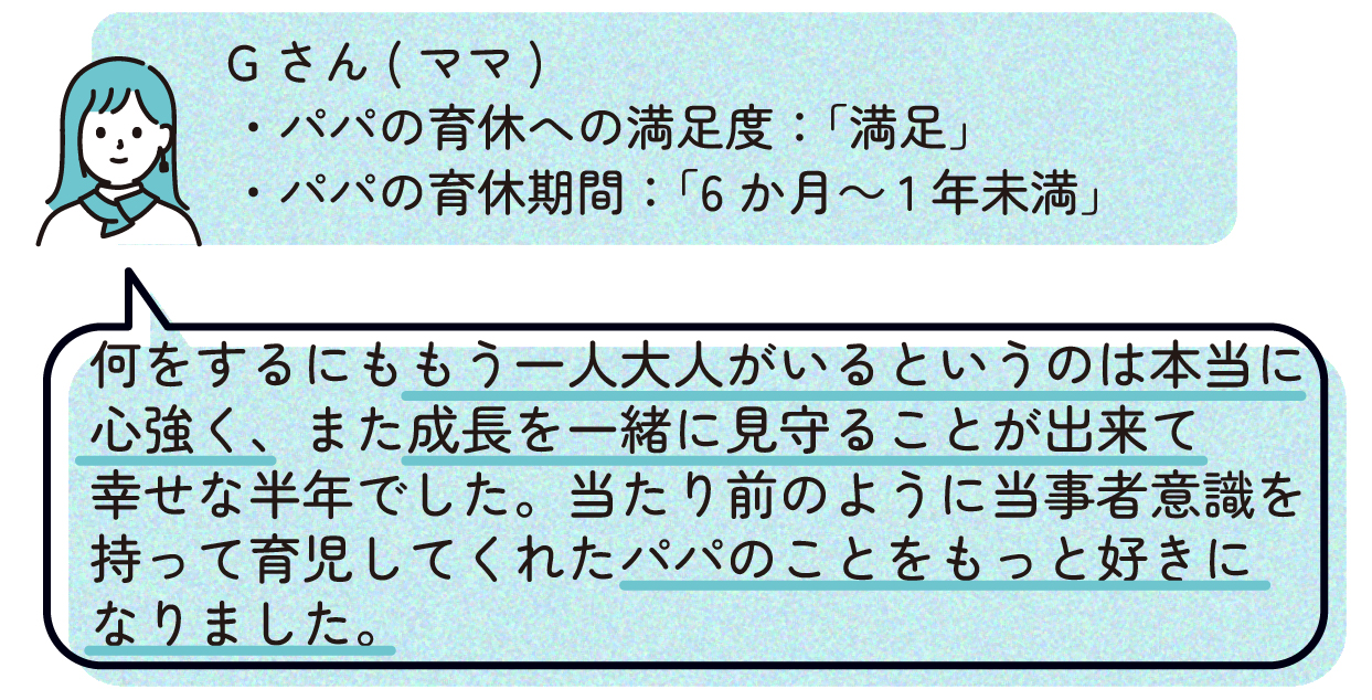 ママG(パパの育休への満足度:「満足」、パパの育休期間:「6か月~1年未満」)
「何をするにももう一人大人がいるというのは本当に心強く、また成長を一緒に見守ることができて幸せな半年でした。当たり前のように当事者意識を持って育児してくれたパパのことをもっと好きになりました。」