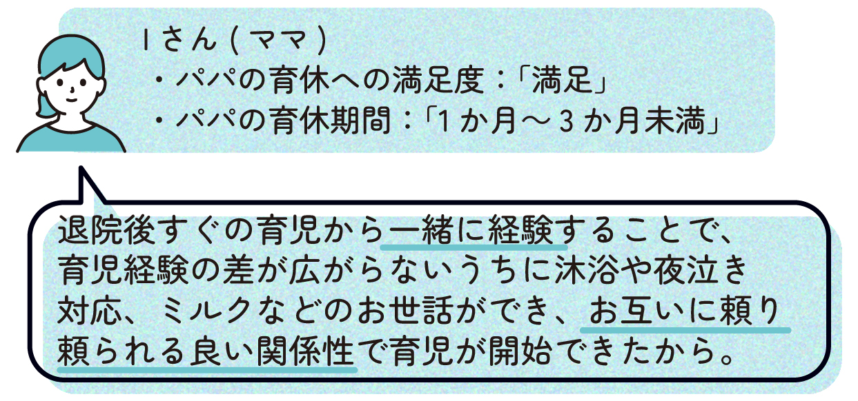 ママI(パパの育休への満足度:「満足」、パパの育休期間:「1か月~3か月未満」)
「退院後すぐの育児から一緒に経験することで、育児経験の差が広がらないうちに沐浴や夜泣き対応、ミルクなどのお世話ができ、お互いに頼り頼られる良い関係性で育児が開始できたから。」
