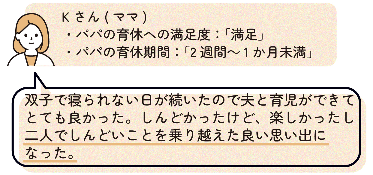ママK(パパの育休への満足度:「満足」、パパの育休期間:「2週間~1か月未満」)
「双子で寝られない日が続いたので夫と育児ができてとても良かった。しんどかったけど、楽しかったし二人でしんどいことを乗り越えた良い思い出になった。」
