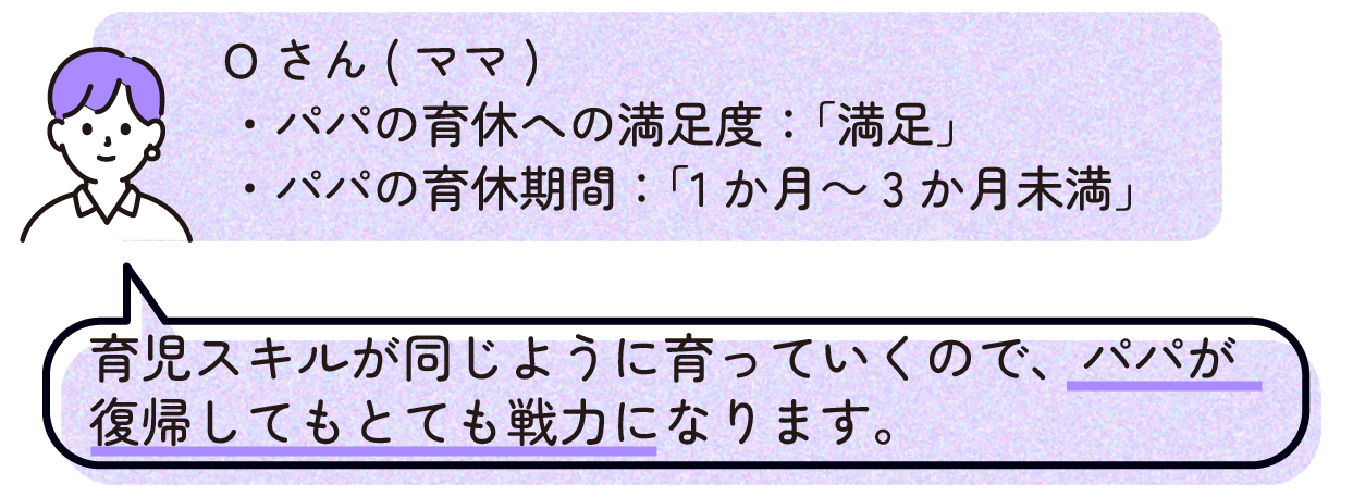 ママO(パパの育休への満足度:「満足」、パパの育休期間:「1か月~3か月未満」)
「育児スキルが同じように育っていくので、パパが復帰してもとても戦力になります。」